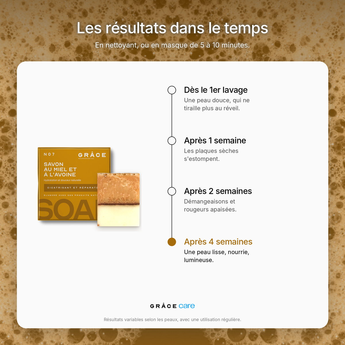 Savon au miel et à l'avoine GRÂCE Care : les résultats