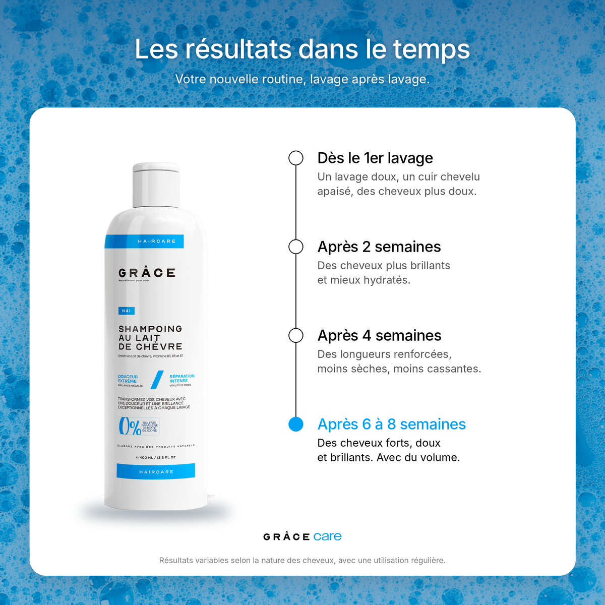 Shampoing au lait de chèvre GRÂCE Care : les résultats