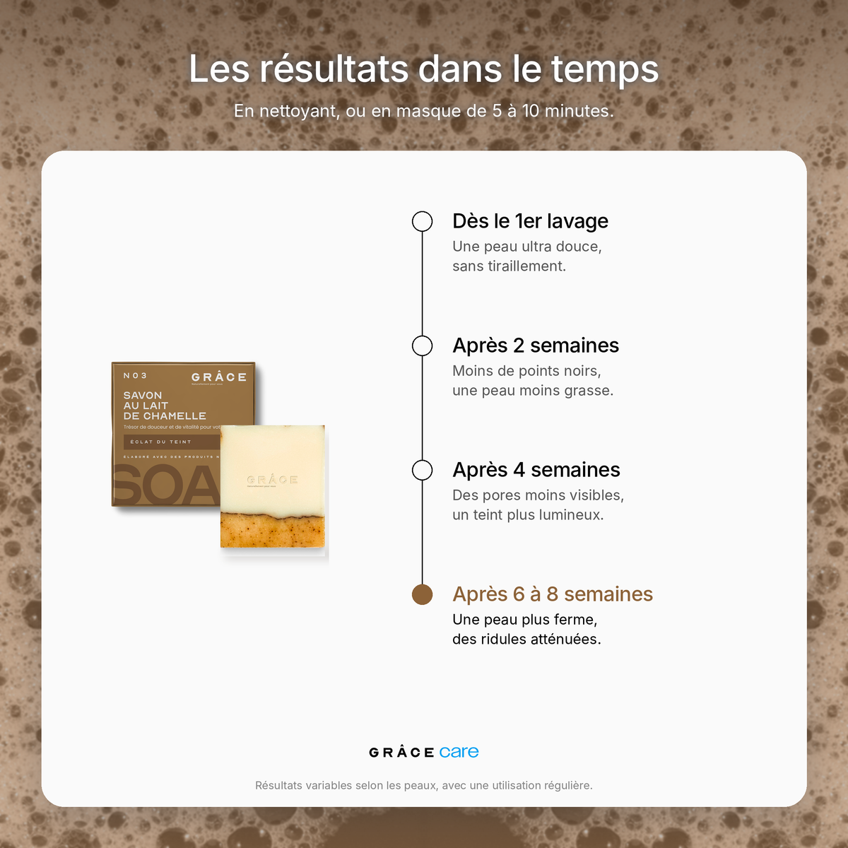 Savon au lait de chamelle GRÂCE Care : les résultats