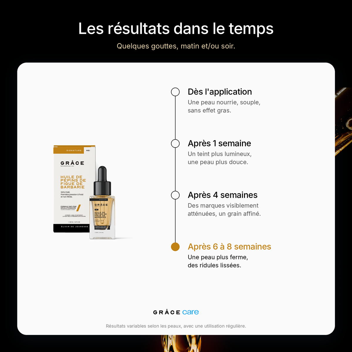 Huile de pépins de figue de Barbarie GRÂCE Care : les résultats