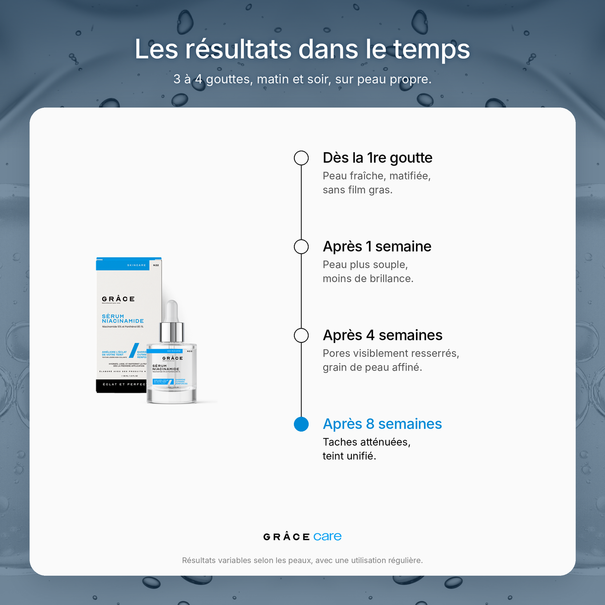 Sérum niacinamide GRÂCE Care : les résultats