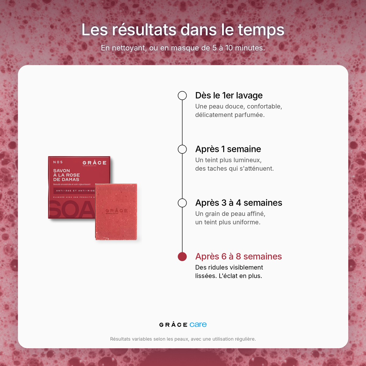 Savon à la rose de Damas GRÂCE Care : les résultats