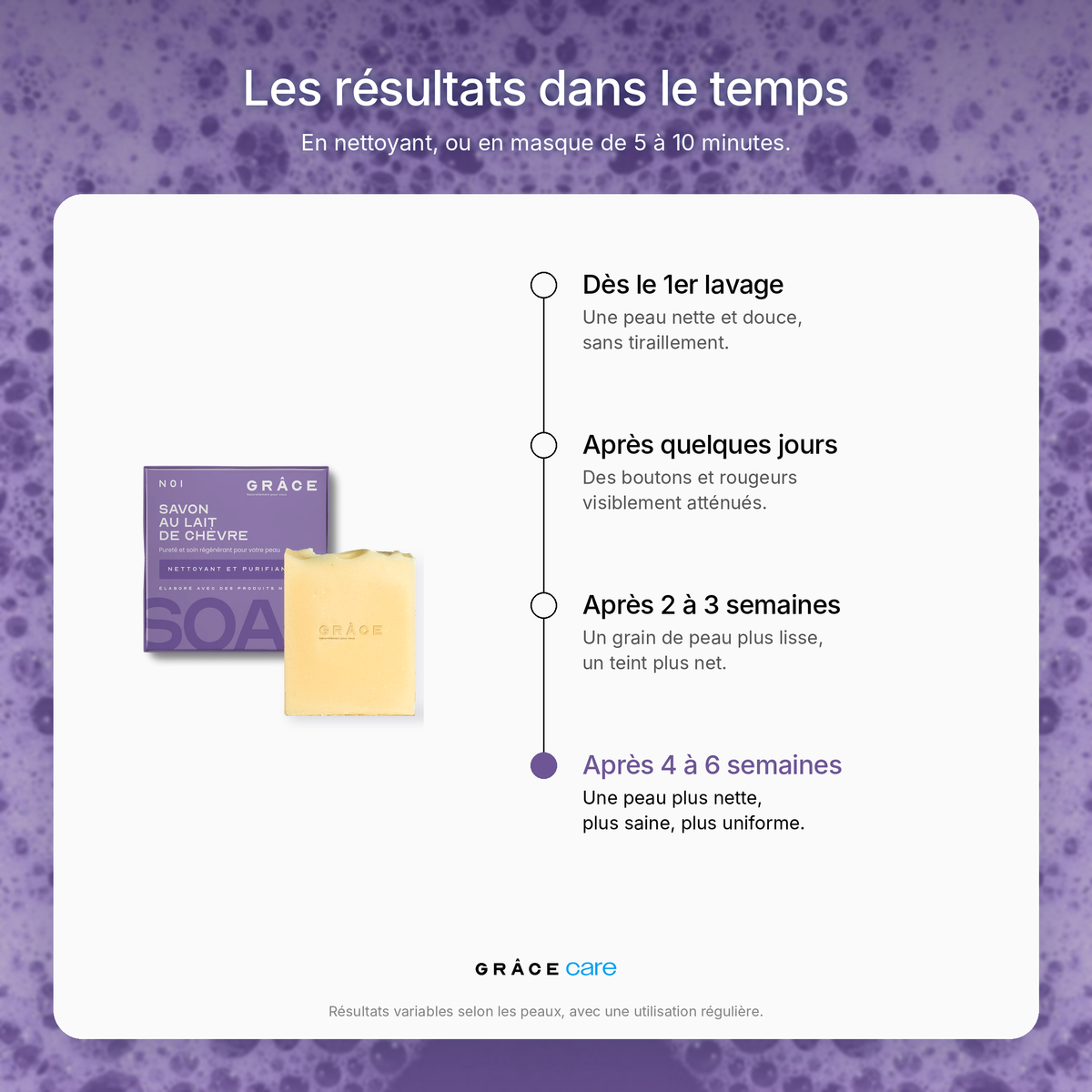Savon au lait de chèvre GRÂCE Care : les résultats